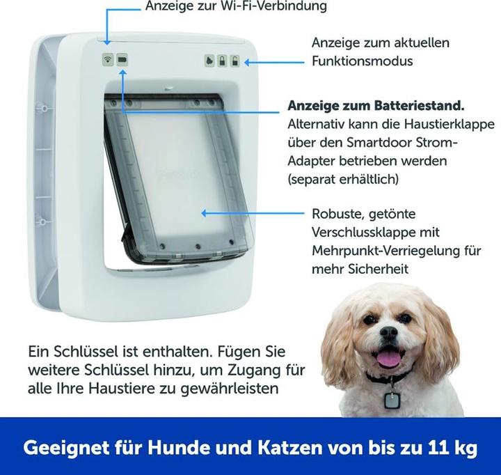 Productafbeelding PetSafe SmartDoor (Microchip kattenluikje)