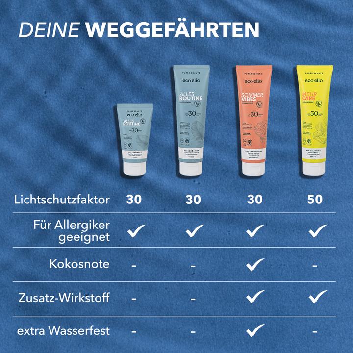 Produktbild Eco Elio Alles Routine (Sonnencreme, 75 ml, 87 g)