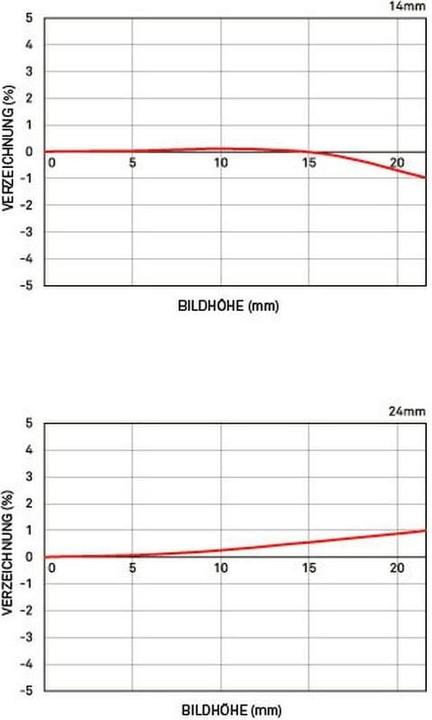 Produktbild Sigma 14-24mm f/2.8 DG HSM ART Canon EF (Canon EF, Canon EF-S, Vollformat, APS-C / DX)