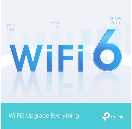 Actual product image TP-Link AX1500 Gigabit Wi-Fi 6 Router