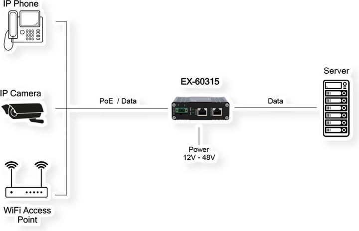 Actual product image Exsys Industrial PoE++ Gigabit Injektor 95W (802.3bt (PoE++), 90 W)