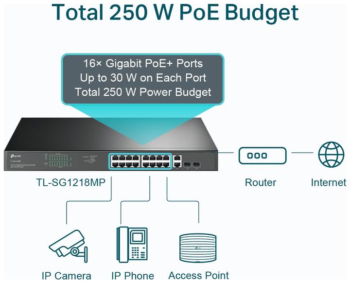 Produktbild TP-Link TL-SG1218MP (18 Ports)