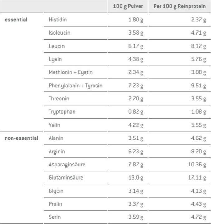 Nährwerte und Zutaten Sponser Vegan Neutral 480 g Proteinpulver (Neutral, 1 Stk., 480 g)