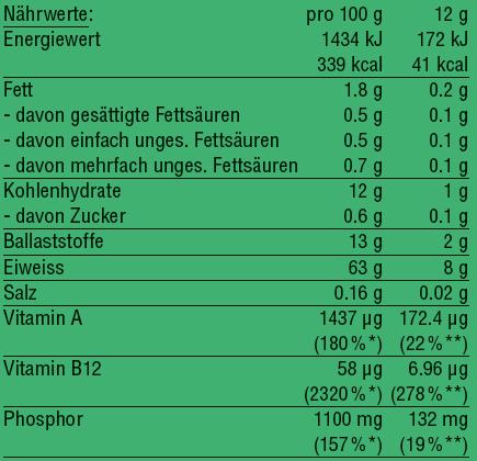 Nutritional values and ingredients vegalife Chlorella powder (1 Piece, Powder, 205 g)