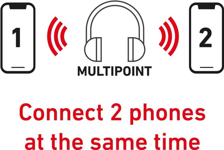Actual product image SBS Multipoint headset with earpiece (80 h, Wireless)