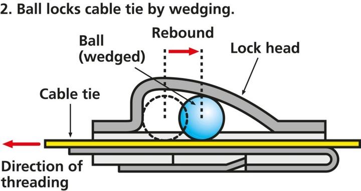 Produktbild HellermannTyton Metallkabelbinder (Metallkabelbinder, 362 mm, 50 Stk.)