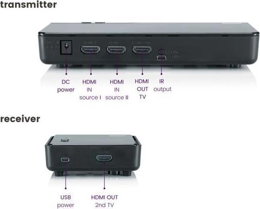 Image du produit Marmitek GigaView 821, transmission vidéo sans fil FullHD, 3D (25 m, HDMI CEC)