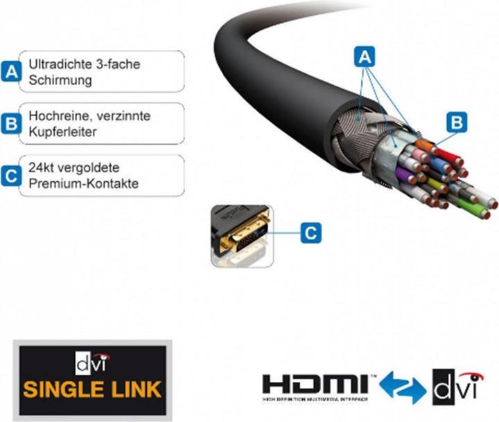 Actual product image Purelink HDMI (Typ A) — DVI (1.50 m, DVI, HDMI)