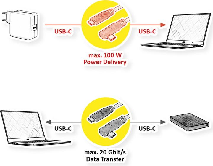 Produktbild Roline USB C — USB C (1 m, USB 3.2 Gen 2x2)