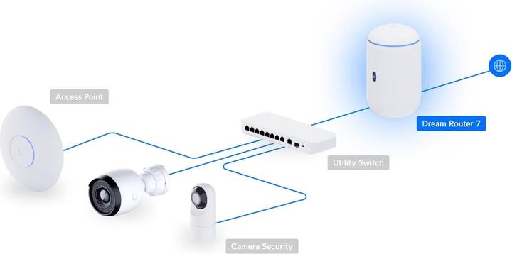 Actual product image Ubiquiti Dream Router 7