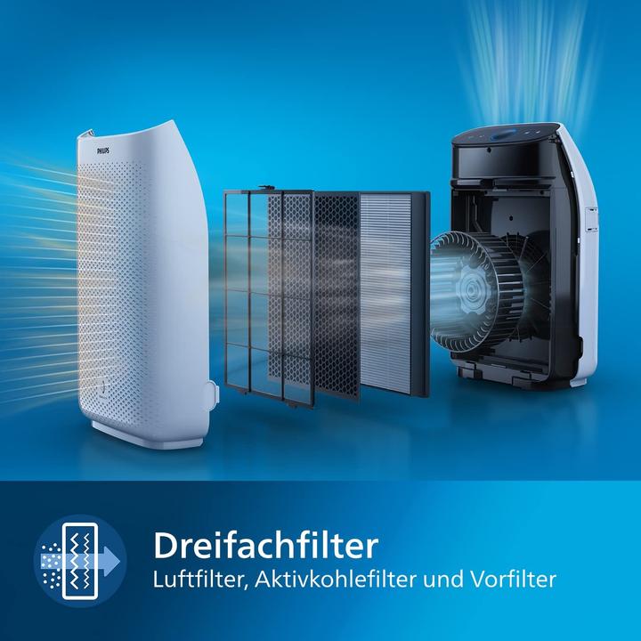 Produktbild Philips AC 1215/10 (63 m²)