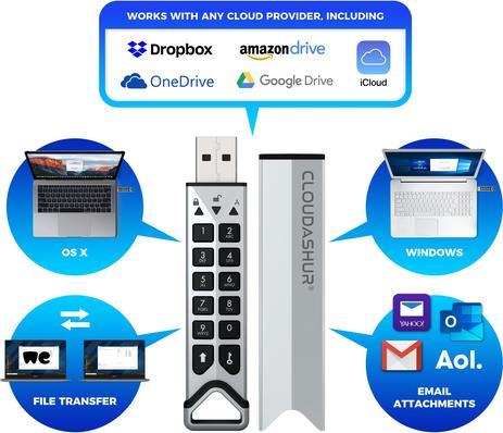 Actual product image iStorage cloudAshur Encryption Module (256 GB, USB-A)