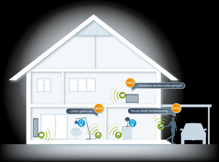 Actual product image Devolo Home Control Remote (Universal remote control, Wi-Fi)