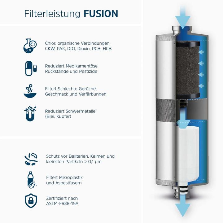 Actual product image Alb filter Fusion Active+
