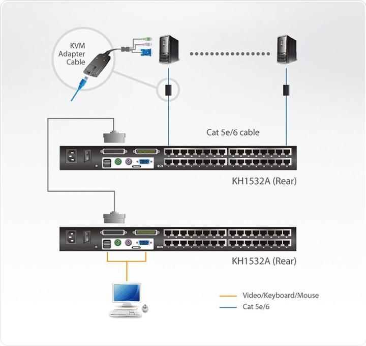 Produktbild Aten KH1532A: 32 Port Cat-KVM-Switch, OSD