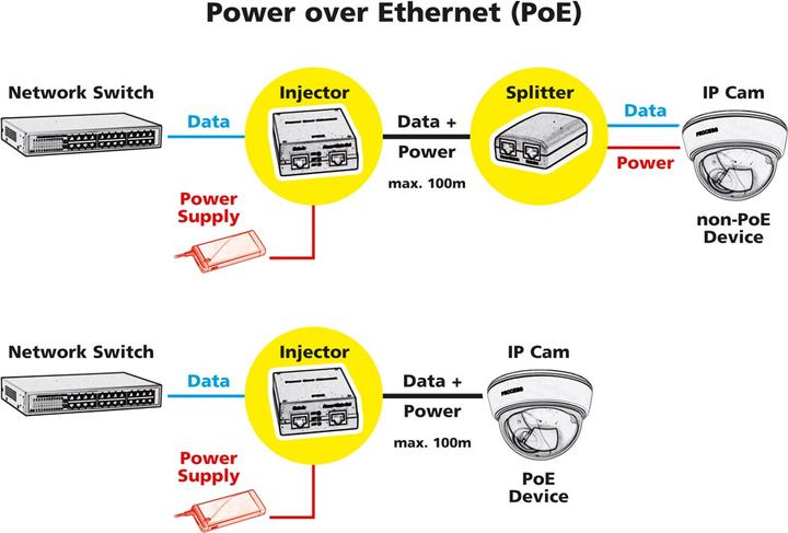Produktbild Roline Gigabit Ethernet PoE Injektor (802.3at (PoE+), 802.3af (PoE), 30 W)