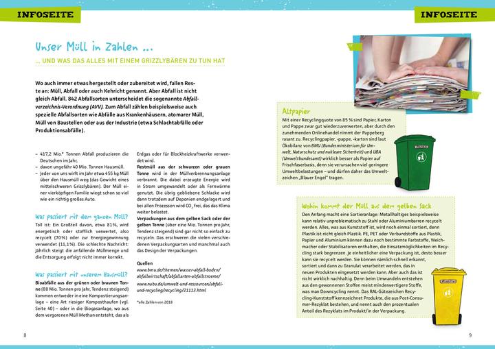 Produktbild Müll, Recycling und Upcycling (Deutsch, Lena Buchmann, Melanie Geitlinger, Angelika Back, 2022)