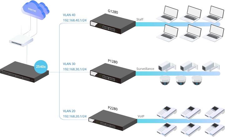 Produktbild Draytek Switch 440mm VigorSwitch P-2282X 4*SFP+/24*GE/PoE+ retail (28 Ports)