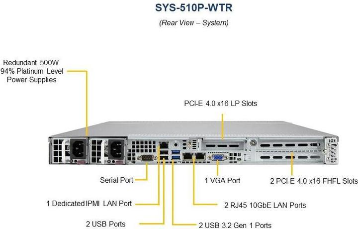 Produktbild Supermicro UP SuperServer 510P-WTR