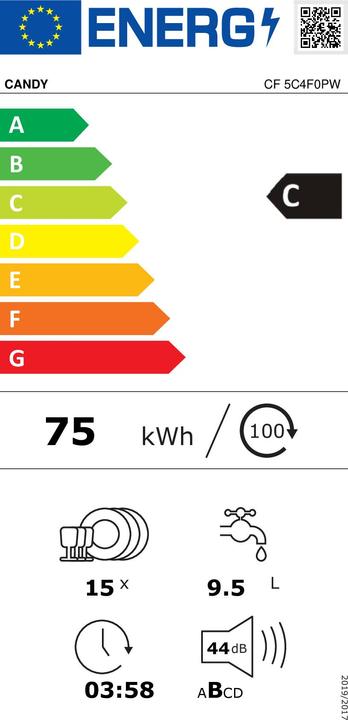Energy Label Candy CF 5C4F0PW