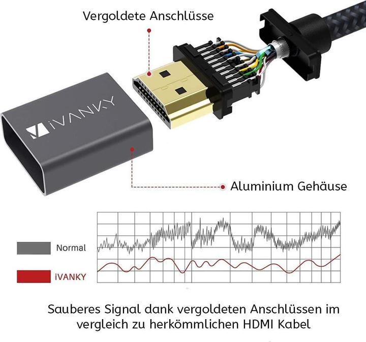 Produktbild Ivanky Premium High Speed 4K HDMI 2.0 Kabel 1.2m (1.20 m, HDMI)