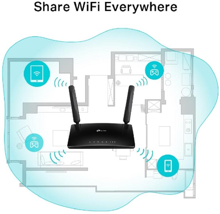 Immagine prodotto TP-Link TL-MR6500v