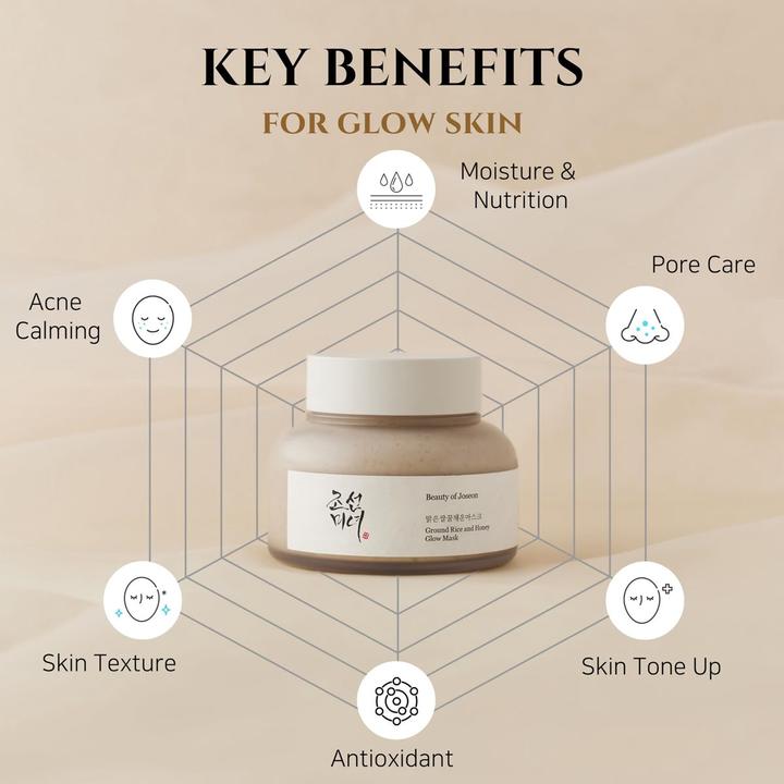 Image du produit Beauty of Joseon Masque glow au sol au riz et au miel (150 ml)