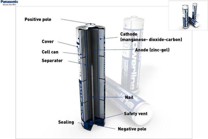 Produktbild Panasonic Powerline LR14 C Baby Batterie 4er Folie, bis zu 7 Jahre lagerfähig (4 Stk., R14)