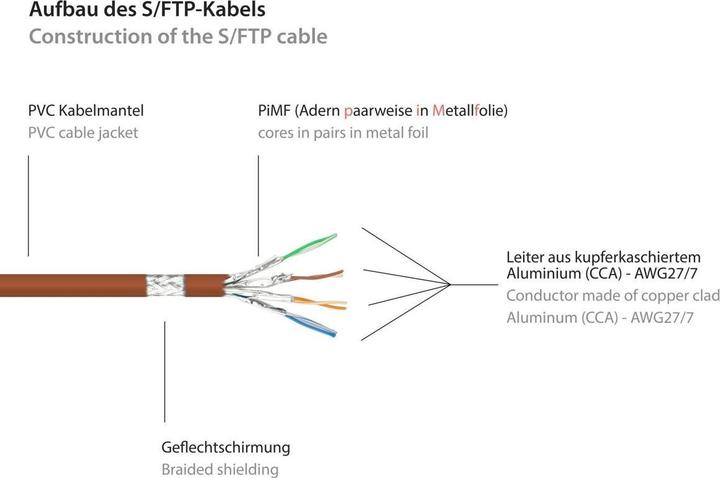 Immagine prodotto Good Connections Alcasa RJ45-RJ45 m-m (S/FTP, CAT6, 0.15 m)