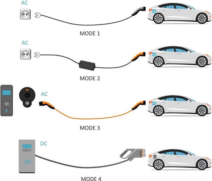 Actual product image Lapp Mobility Ev-Mobility adapter (CEE 7/7, 2.30 kW, 10 A)