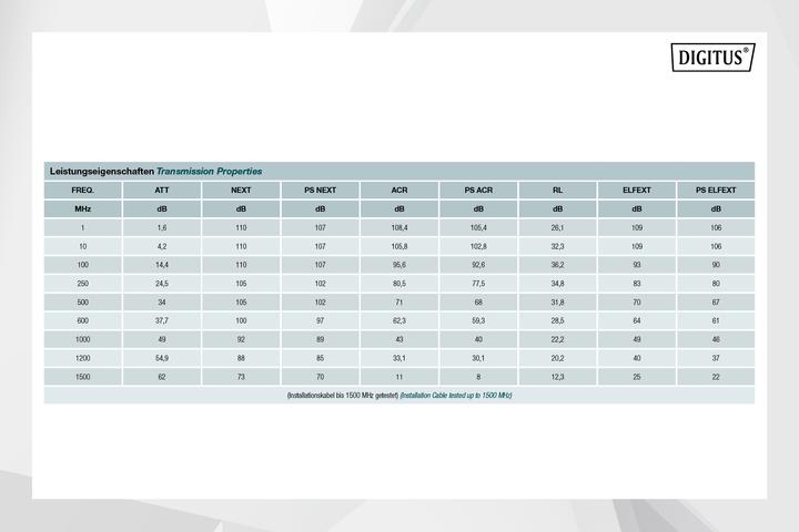 Immagine prodotto Digitus Cavo di installazione con doppino intrecciato CAT 7A, S/FTP, AWG 22/1, FRNC-C LSZH-3 (S/FTP, CAT7a, 500 m)