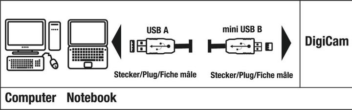 Immagine prodotto Hama Pin USB-2.0 B8 (1.80 m, USB 2.0)