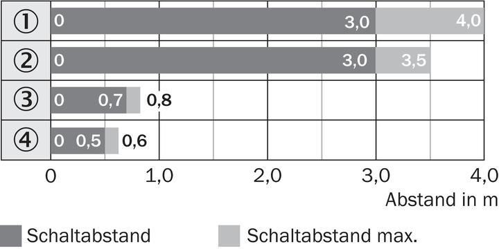 Produktbild Sick WL8-P1131 (3 m)