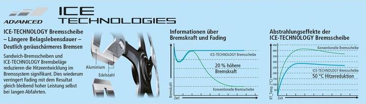 Nutritional values and ingredients Shimano Deore XT SM-RT86 (180 mm)