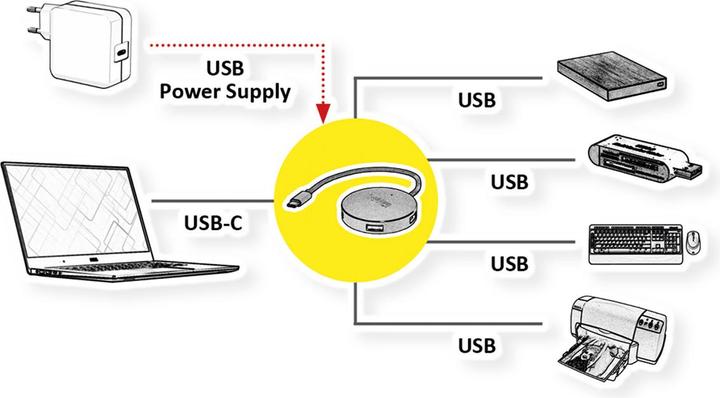Produktbild Roline USB 3.0 Hub, 4fach, Typ C Anschlusskabel (USB-C, 4 Ports)