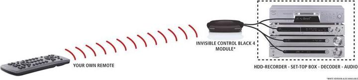 Immagine prodotto Marmitek Controllo invisibile 4 (Telecomando)