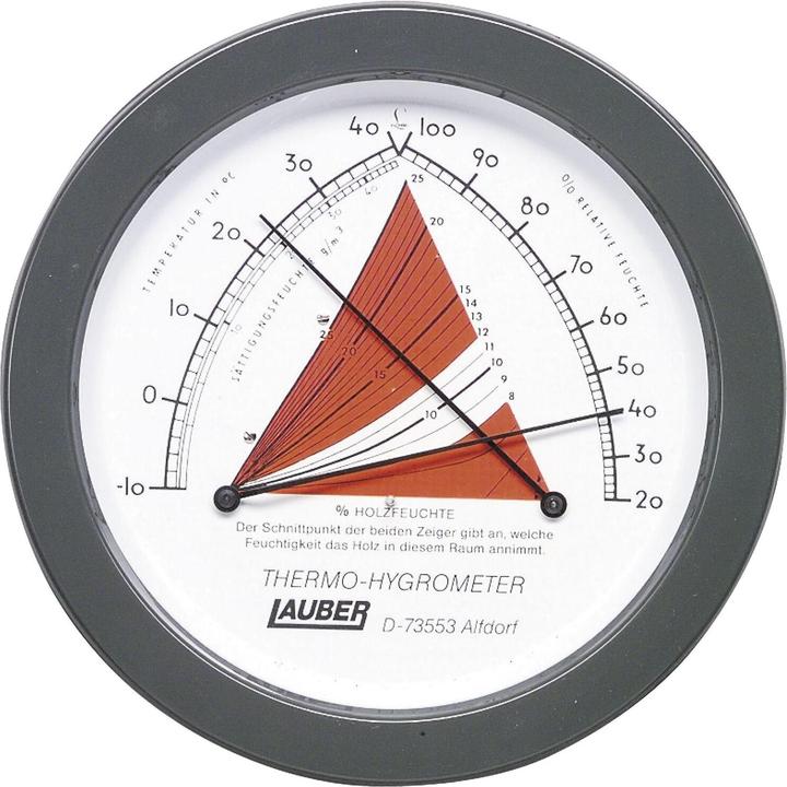 Produktbild Lauber Raum-Thermo-Hygrometer
