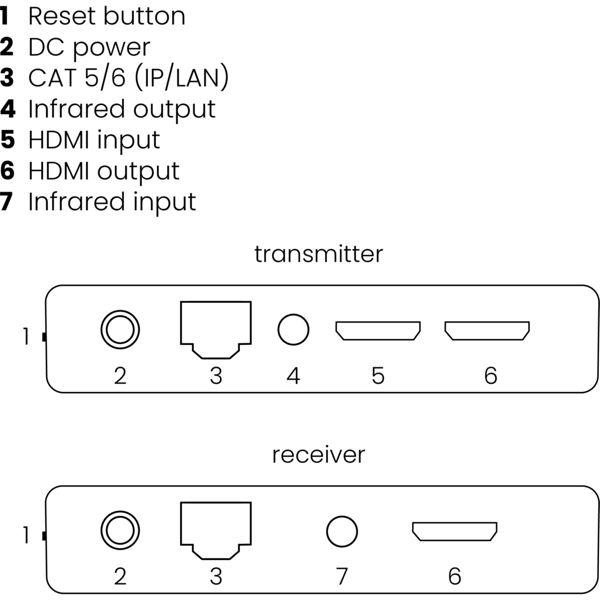Actual product image Marmitek MegaView 91, HDMI via CAT (Extender)