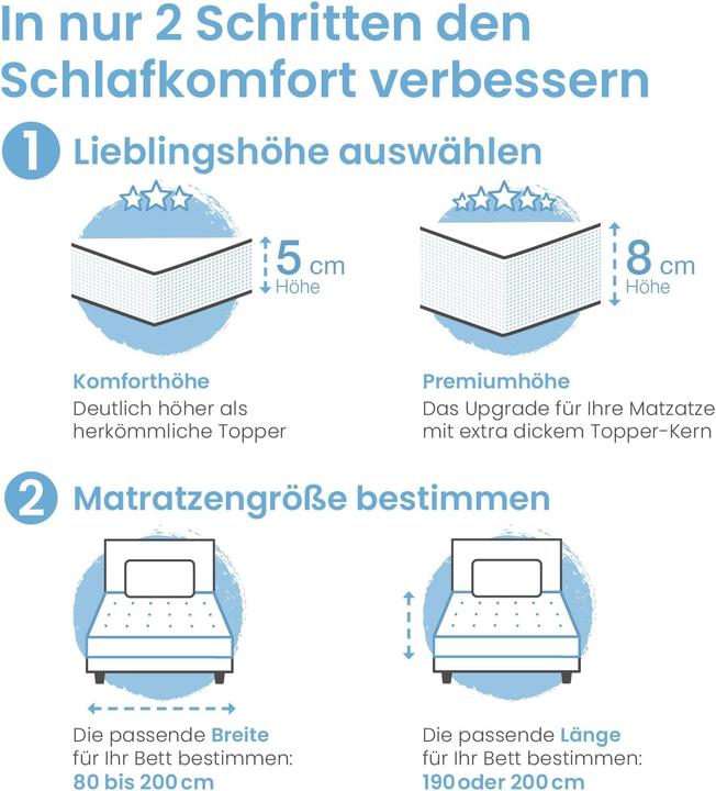 Immagine prodotto Bestschlaf Base per materasso in schiuma visco-minerale (80 x 190 cm)