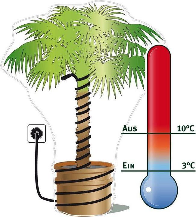 Actual product image Keller Fahnen Selbstregulierendes Heizkabel 15 m