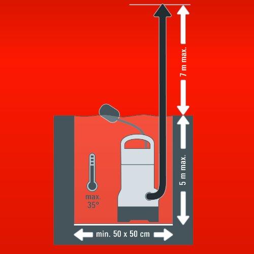 Actual product image Einhell Gh-dp 5225 N (Sewage pump)