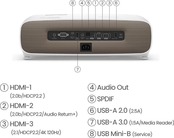 Produktbild BenQ W2710I (UHD, 2200 lm, 1.13 - 1.47:1)