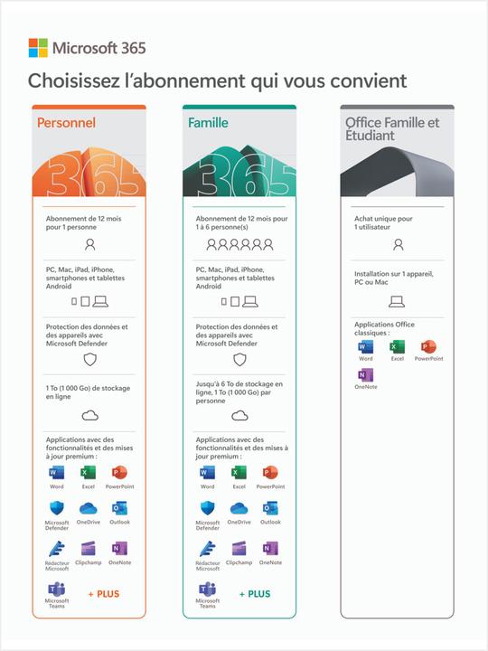 Image du produit Microsoft Office Home & Student 2021 (1 Utilisateur, Illimité)