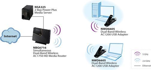 Produktbild Zyxel WRE6605 (433 Mbit/s)