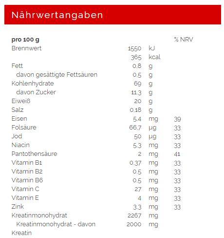 Nährwerte und Zutaten Weider Mega Mass 4000 (Vanille, 1 Stk., 3000 g)