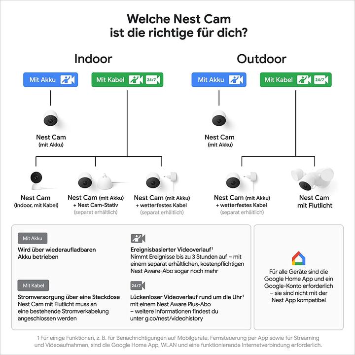Produktbild Google Nest Cam 2PK (1920 x 1080 Pixels)