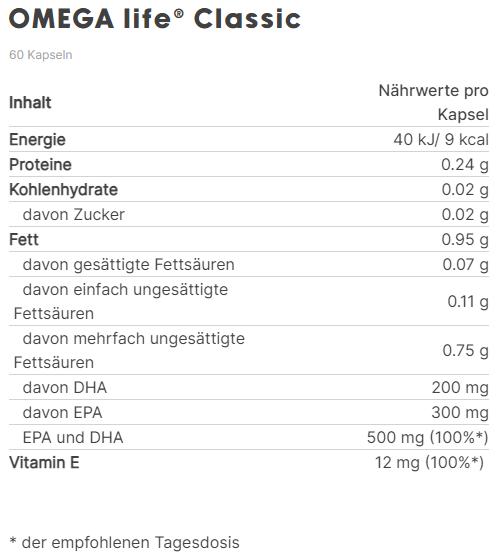 Nährwerte und Zutaten Omega-Life vegan Kapseln (60 Stück, Kapseln, 109 g)