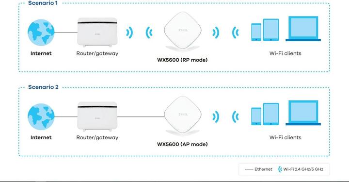 Immagine prodotto Zyxel WX5600-T0 (4800 Mbit/s, 1200 Mbit/s)