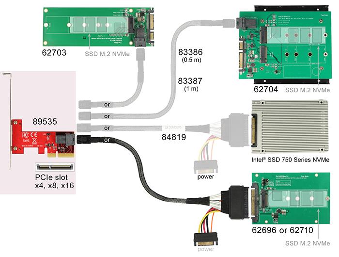 Actual product image Delock PCI Express x4 Controller