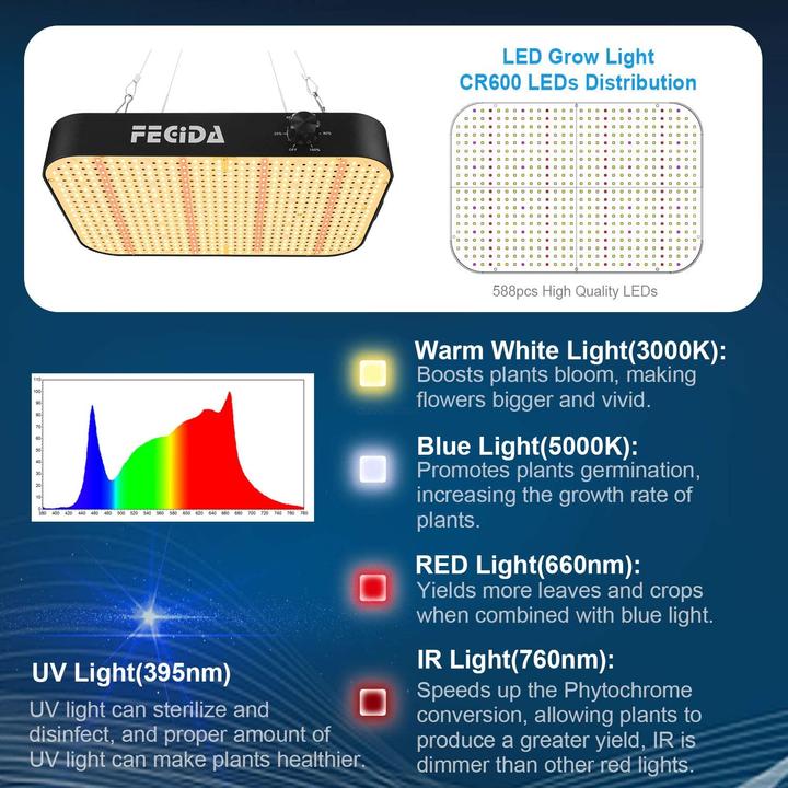 Produktbild Fecida Pflanzenlampe (LED)